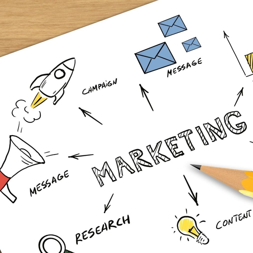 Stratégie de communication et positionnement de l’entreprise